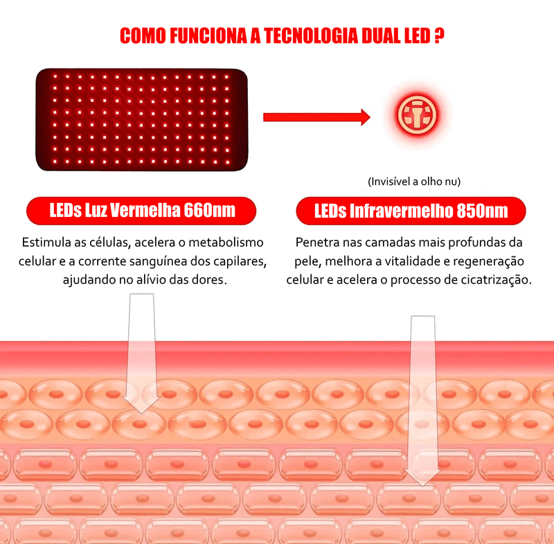 JOINT ULTRA™ Manta de Luz LED Vermelha e Infravermelha