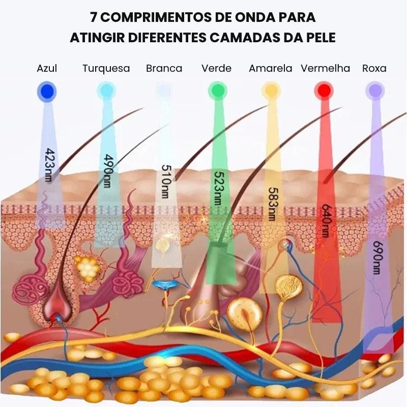 WAVE™ Dispositivo de LED Terapia Facial em Design Curvo - VitaLux